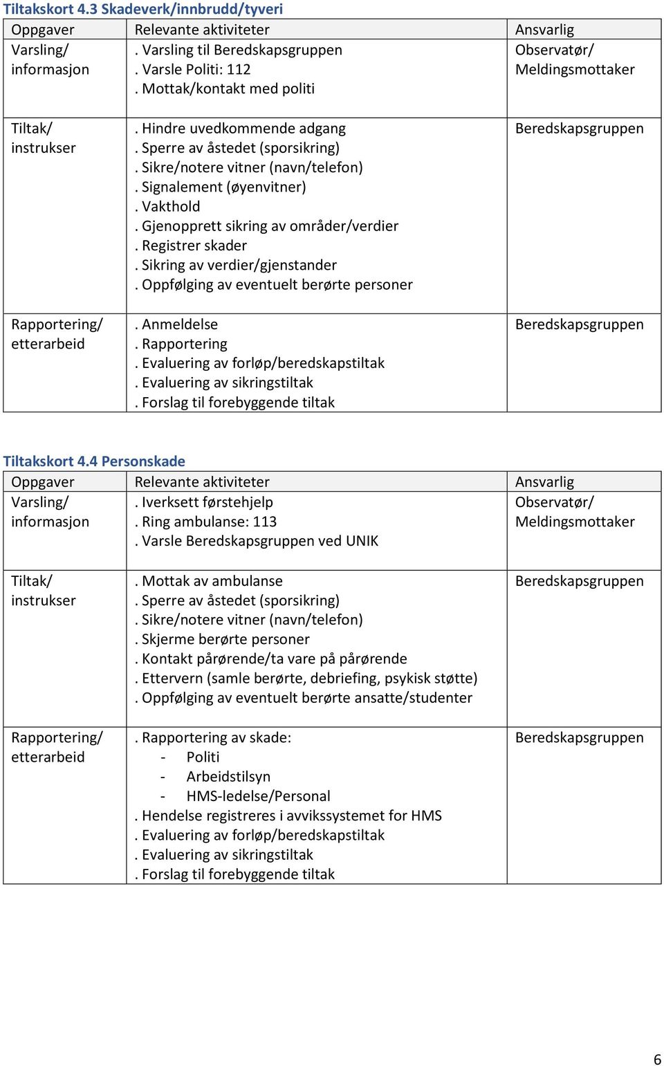 Rapportering Tiltakskort 4.4 Personskade. Iverksett førstehjelp. Ring ambulanse: 113. Varsle ved UNIK. Mottak av ambulanse. Sperre av åstedet (sporsikring). Sikre/notere vitner (navn/telefon).