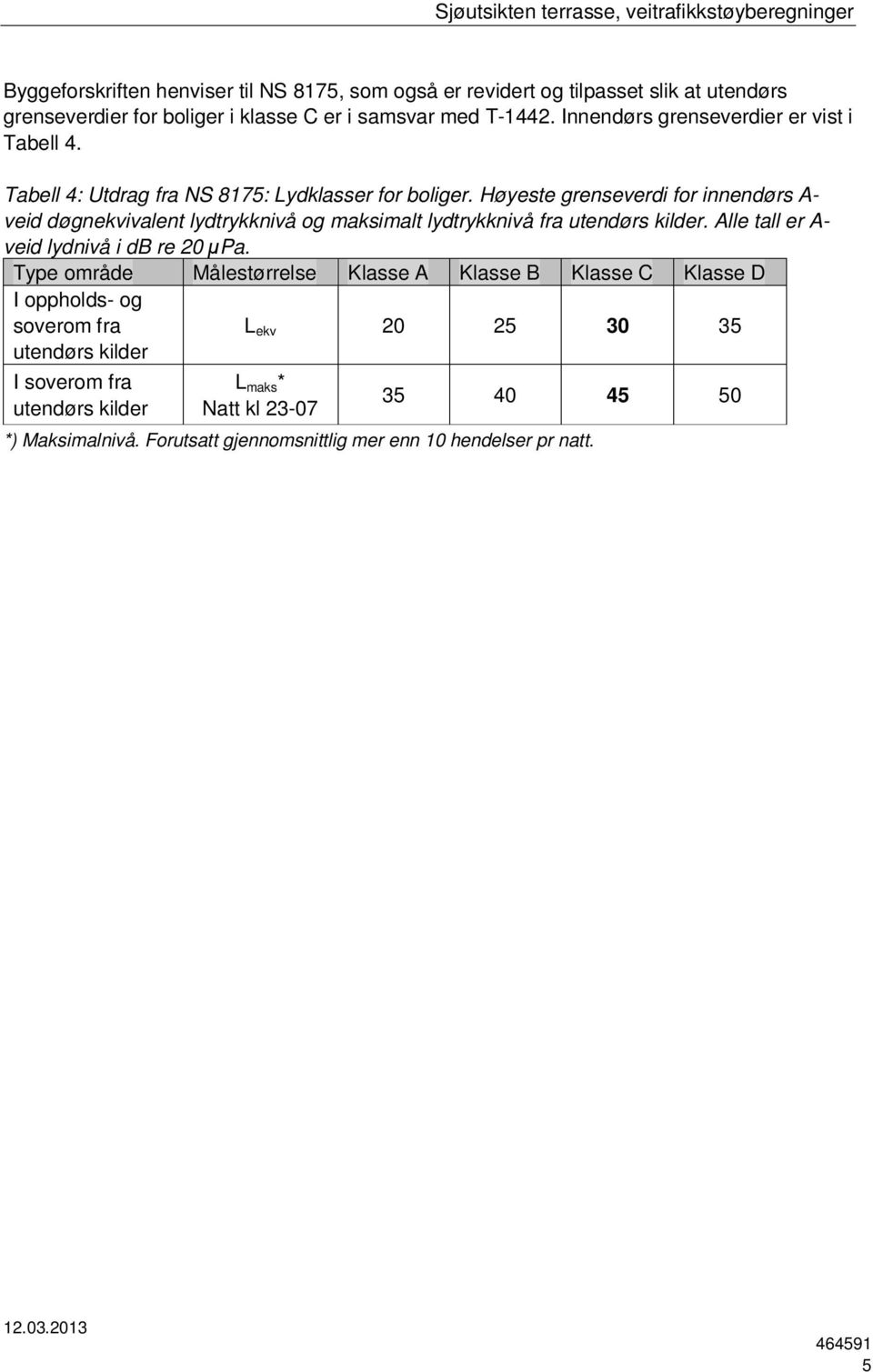 Høyeste grenseverdi for innendørs A- veid døgnekvivalent lydtrykknivå og maksimalt lydtrykknivå fra utendørs kilder. Alle tall er A- veid lydnivå i db re 20 µpa.