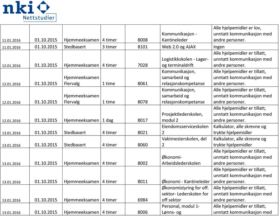 01.2016 01.10.2015 4 timer 8011 Økonomi - Kantineleder Økonomistyring for off. sektor- Lederskolen for 13.01.2016 01.10.2015 4 timer 6984 off sektor Personal, modul 1-13.01.2016 01.10.2015 4 timer 8006 Lønns- og Kalkulator, alle skrevne og trykte hjelpemidler Kalkulator, alle skrevne og trykte hjelpemidler