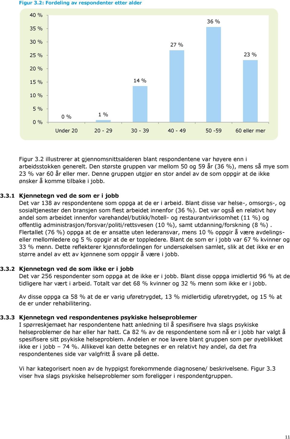 Denne gruppen utgjør en stor andel av de som oppgir at de ikke ønsker å komme tilbake i jobb. 3.3.1 Kjennetegn ved de som er i jobb Det var 138 av respondentene som oppga at de er i arbeid.