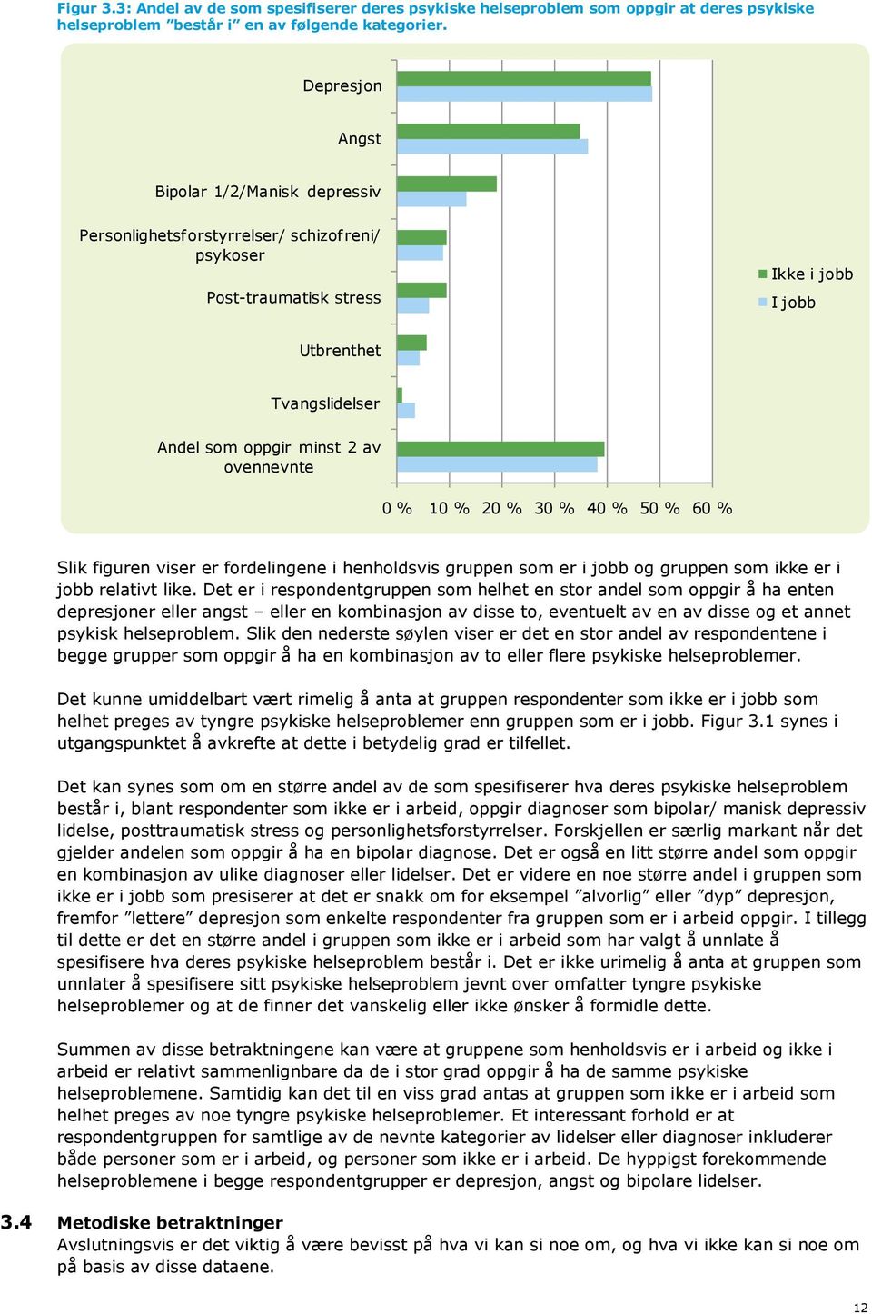 ovennevnte 0 % 10 % 20 % 30 % 40 % 50 % 60 % Slik figuren viser er fordelingene i henholdsvis gruppen som er i jobb og gruppen som ikke er i jobb relativt like.