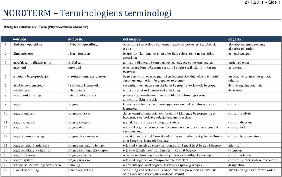 allmennomgrep begrep som kan knyttes til to eller flere referenter som har felles general egenskaper 3 anbefalt term; tilrådet term tilrådd term term som blir sett på som den best egnede for et