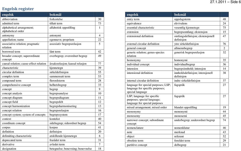 relasjon 77 characteristic kjennetegn 39 circular definition sirkel 55 complex term sammensatt term 53 compound term flerordsterm 28 comprehensive helhetsbegrep 33 begrep 9 analysis begrepsanalyse 10