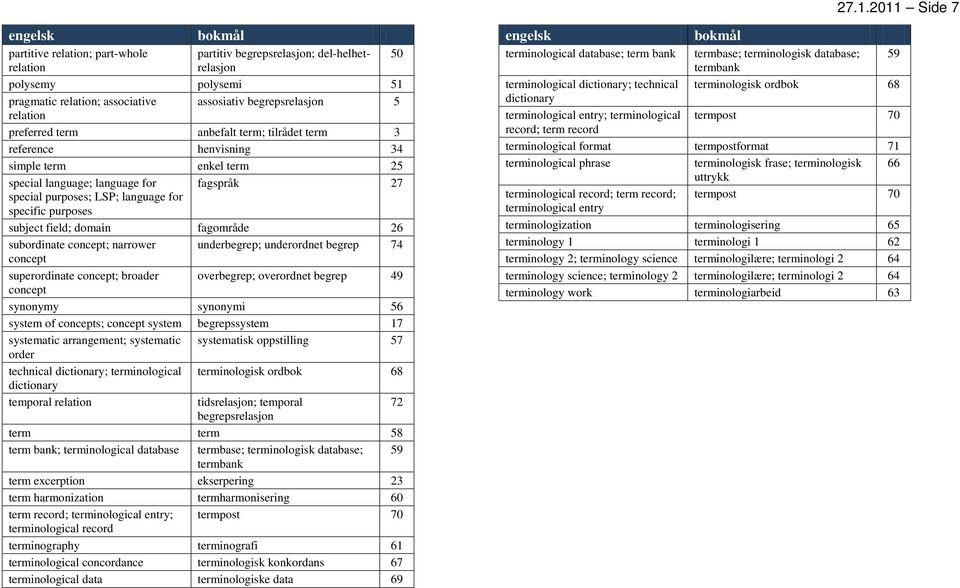 subordinate ; narrower underbegrep; underordnet begrep 74 superordinate ; broader overbegrep; overordnet begrep 49 synonymy synonymi 56 system of s; system begrepssystem 17 systematic arrangement;