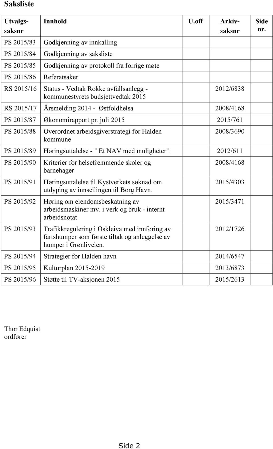 budsjettvedtak 2015 2012/6838 RS 2015/17 Årsmelding 2014 - Østfoldhelsa 2008/4168 PS 2015/87 Økonomirapport pr.