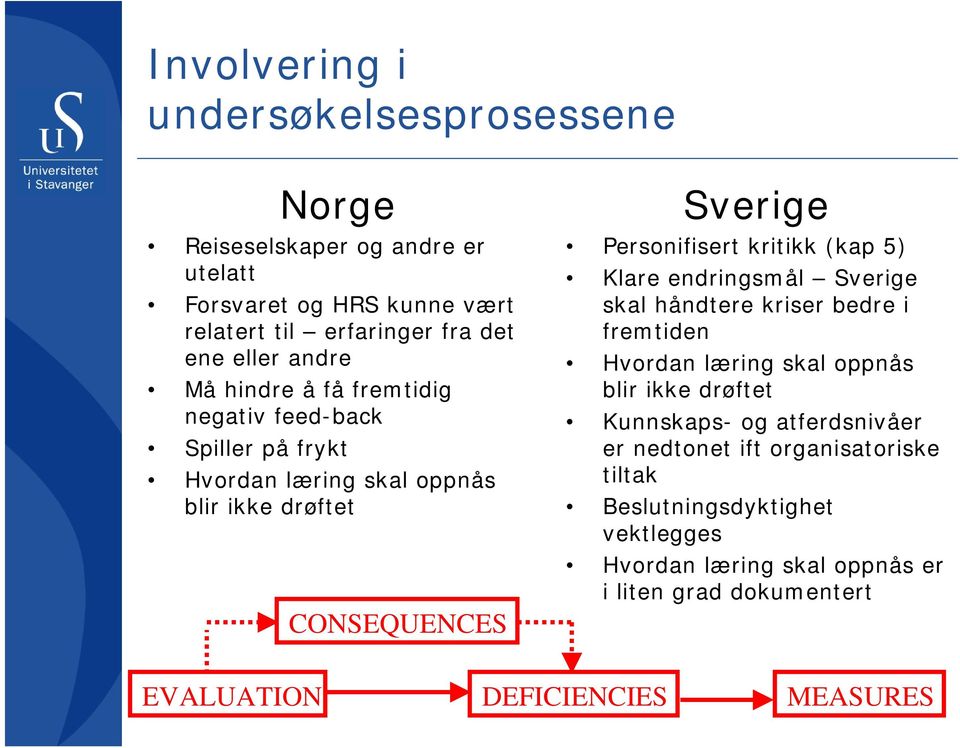 kritikk (kap 5) Klare endringsmål Sverige skal håndtere kriser bedre i fremtiden Hvordan læring skal oppnås blir ikke drøftet Kunnskaps- og