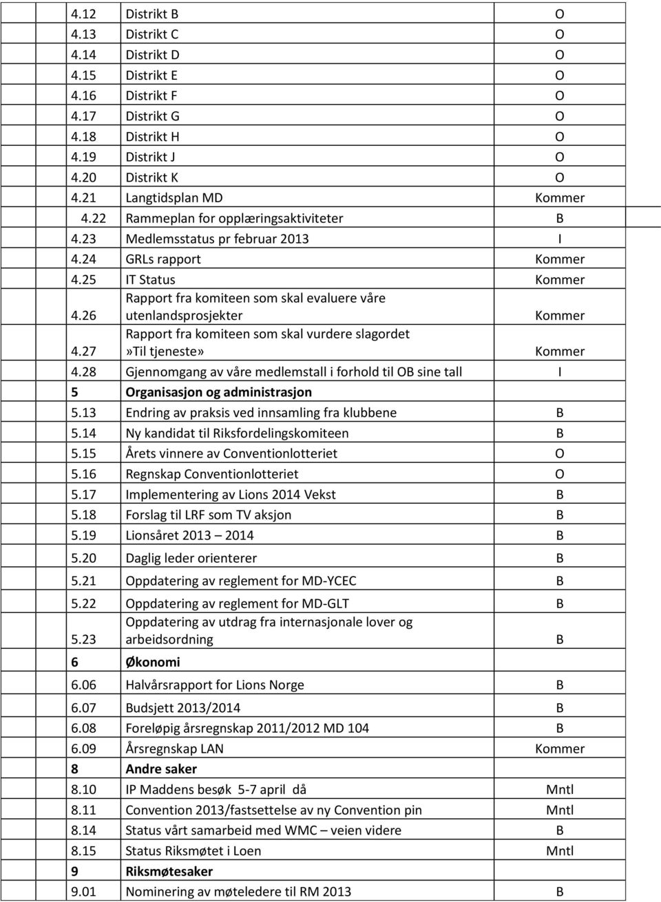 26 Rapport fra komiteen som skal evaluere våre utenlandsprosjekter Kommer 4.27 Rapport fra komiteen som skal vurdere slagordet»til tjeneste» Kommer 4.