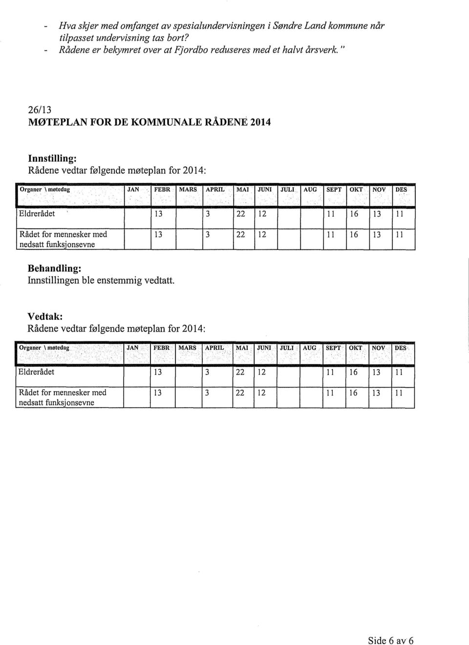 Eldrerådet 13 3 22 I2 11 16 13 11 Rådet for mennesker med nedsatt funksjonsevne 13 3 22 12 11 16 13 11 Behandling: Innstillingen ble enstemmig vedtatt.