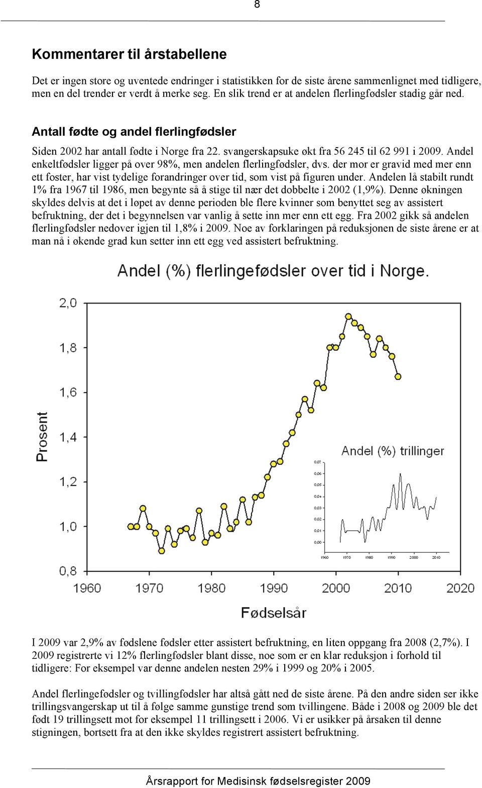 Andel enkeltfødsler ligger på over 98%, men andelen flerlingfødsler, dvs. der mor er gravid med mer enn ett foster, har vist tydelige forandringer over tid, som vist på figuren under.