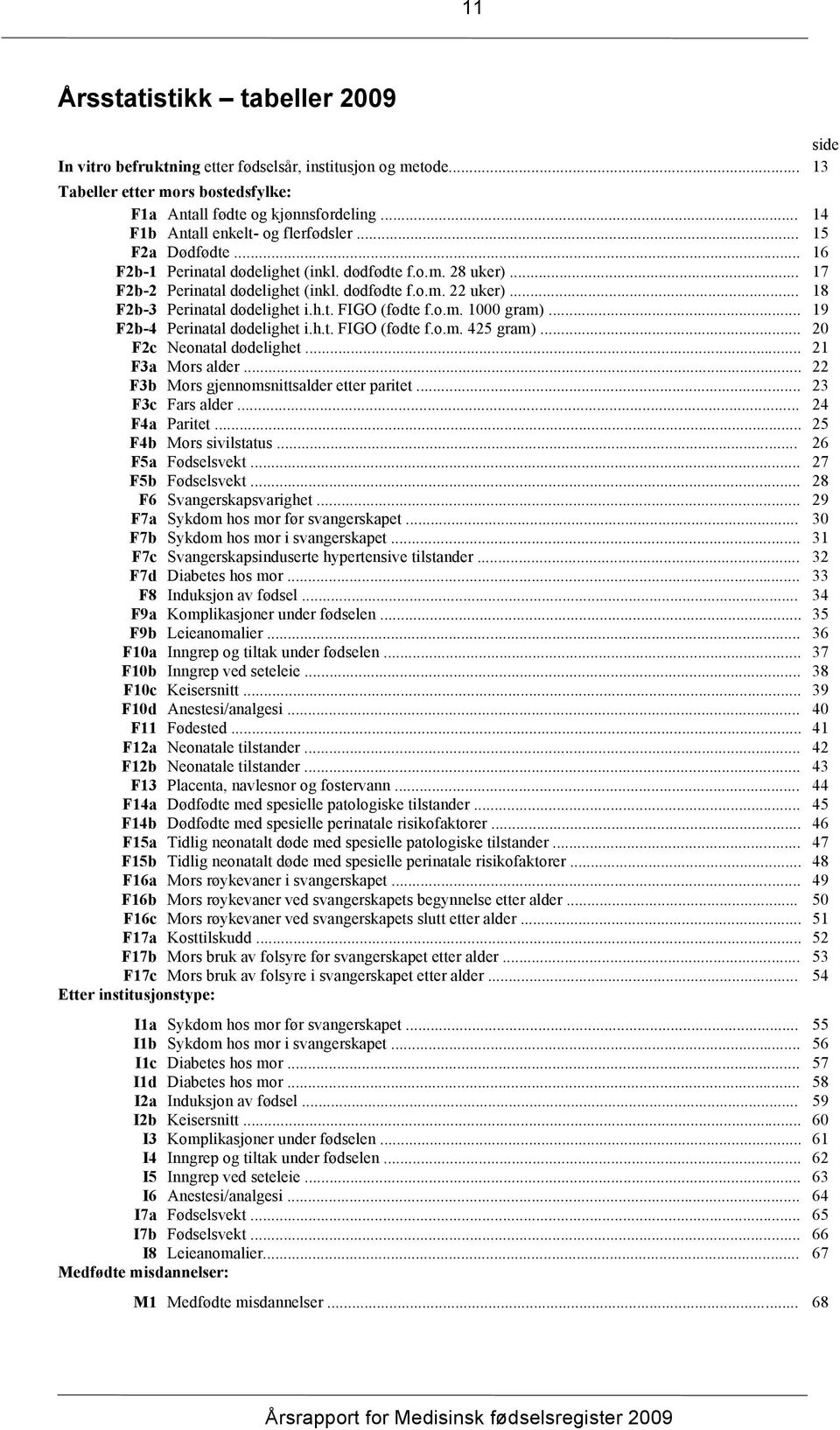 .. 18 F2b-3 Perinatal dødelighet i.h.t. FIGO (fødte f.o.m. 1000 gram)... 19 F2b-4 Perinatal dødelighet i.h.t. FIGO (fødte f.o.m. 425 gram)... 20 F2c Neonatal dødelighet... 21 F3a Mors alder.