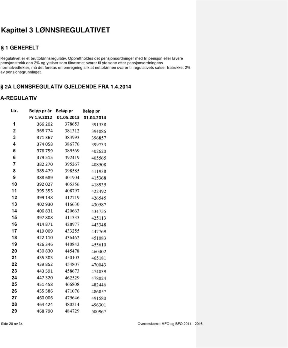 omregning slik at nettolønnen svarer til regulativets satser fratrukket 2% av pensjonsgrunnlaget. 2A LØNNSREGULATIV GJELDENDE FRA 1.4.2014 A-REGULATIV Ltr. Beløp pr år Beløp pr Beløp pr Pr 1.9.