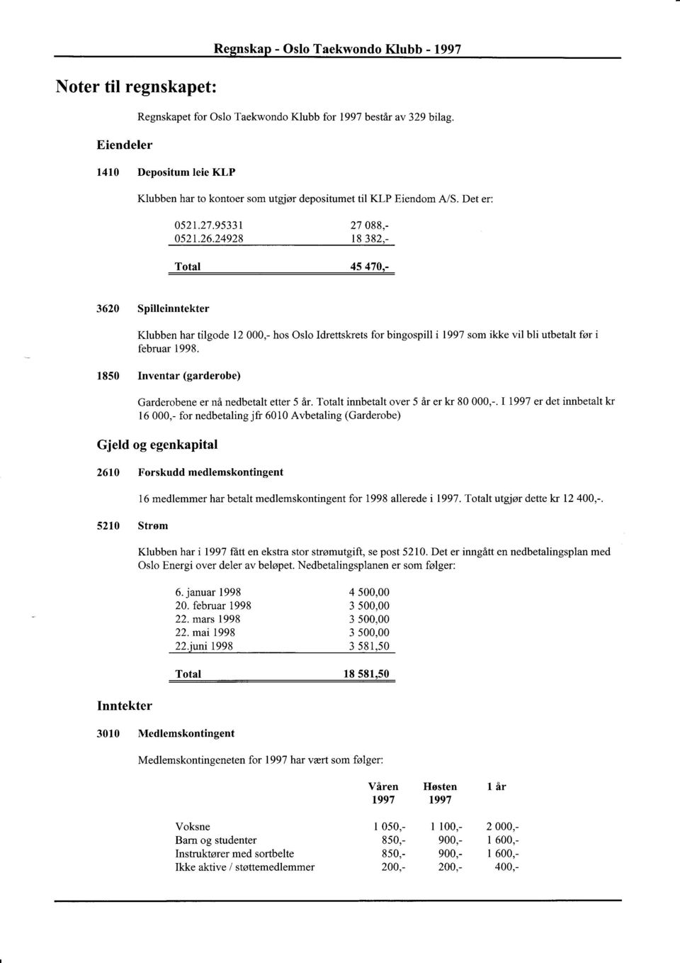 - 3620 Spilleinntekter Klubben har tilgode 12 000,- hos Oslo Idrettskrets for bingospill i 1997 som ikke vil bli utbeølt før i februar 1998.