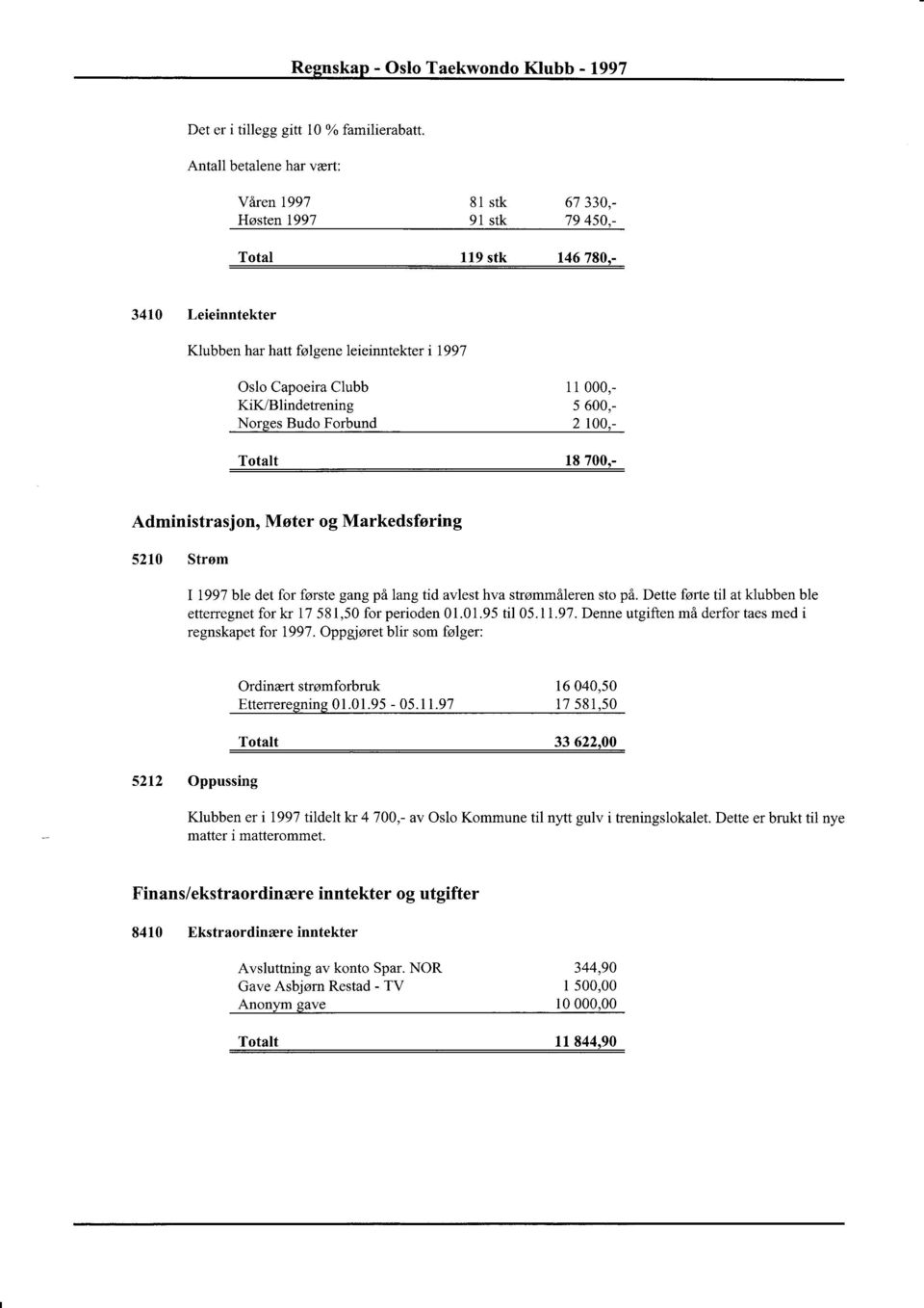 KilVBlindetrening Norges Budo Forbund Totalt 1 I 000,- 5 600,- 2 100,- 18 700.