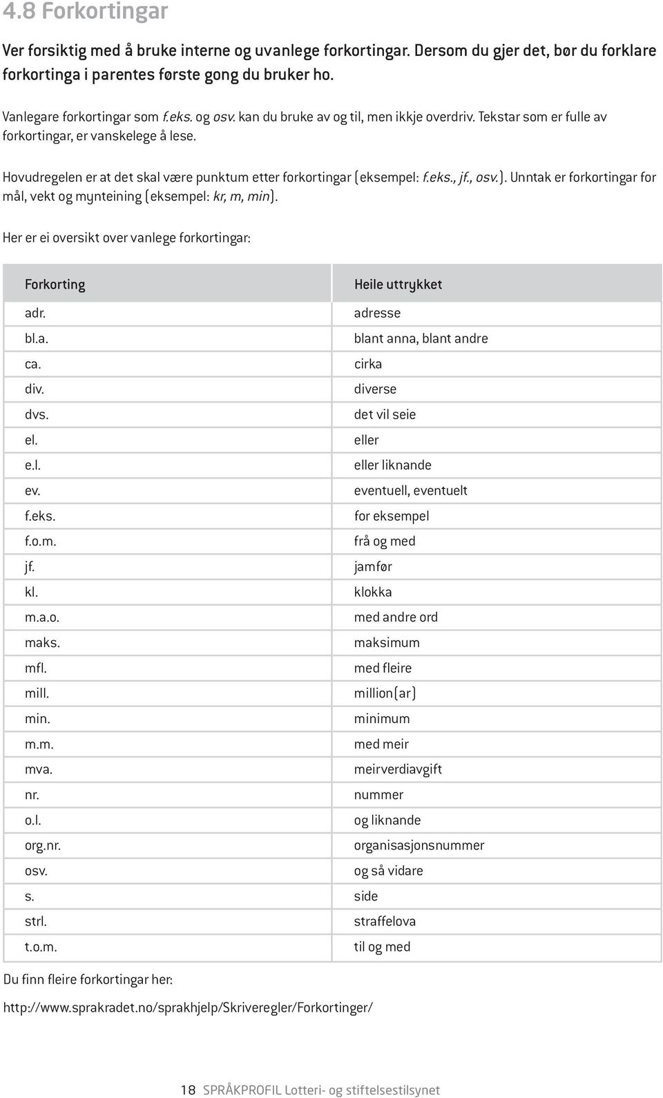 ). Unntak er forkortingar for mål, vekt og mynteining (eksempel: kr, m, min). Her er ei oversikt over vanlege forkortingar: Forkorting Heile uttrykket adr. adresse bl.a. blant anna, blant andre ca.