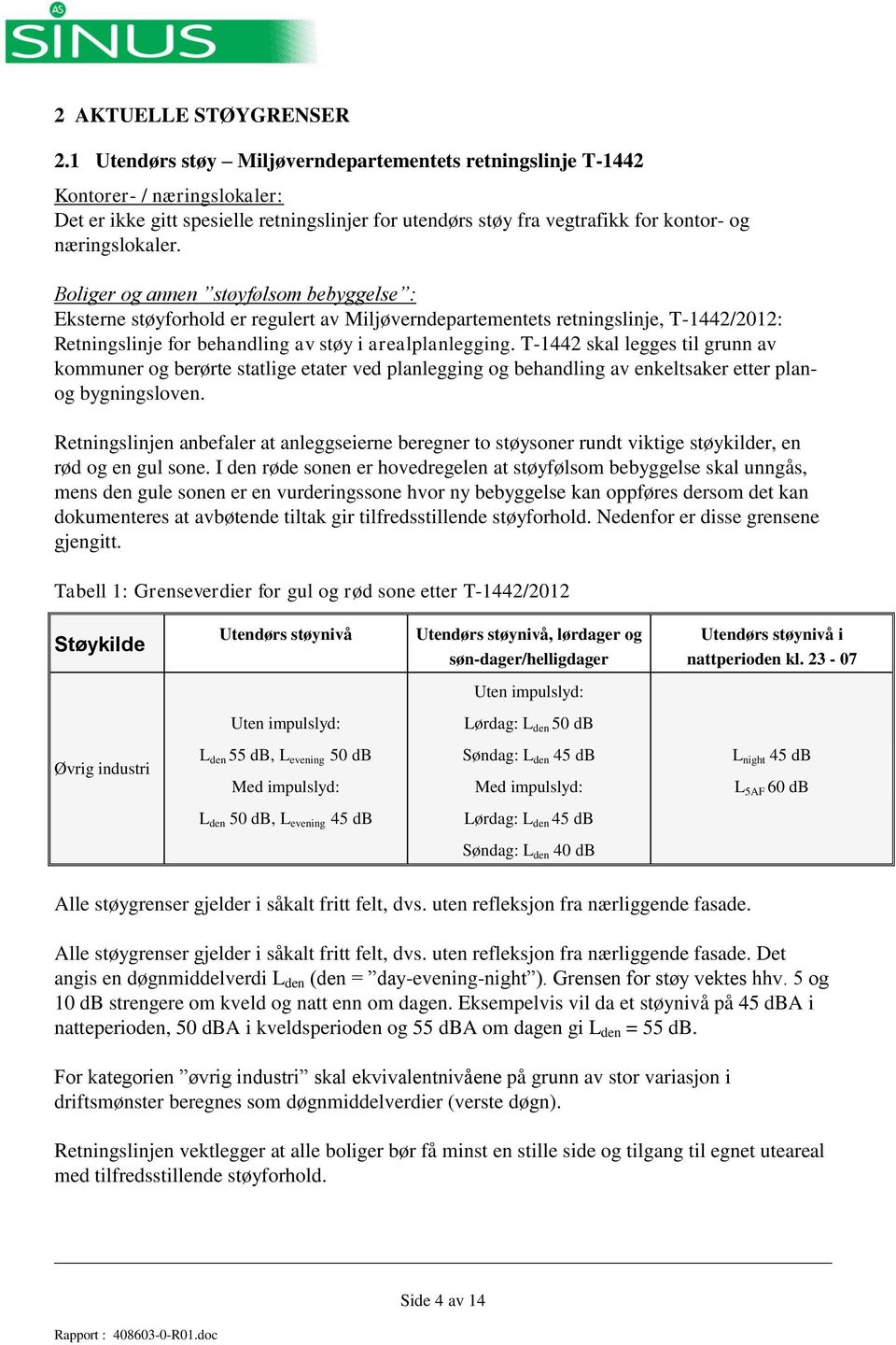 Boliger og annen støyfølsom bebyggelse : Eksterne støyforhold er regulert av Miljøverndepartementets retningslinje, T-1442/2012: Retningslinje for behandling av støy i arealplanlegging.