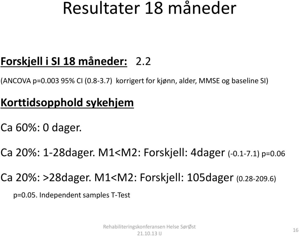 60%: 0 dager. Ca 20%: 1-28dager. M1<M2: Forskjell: 4dager (-0.1-7.1) p=0.