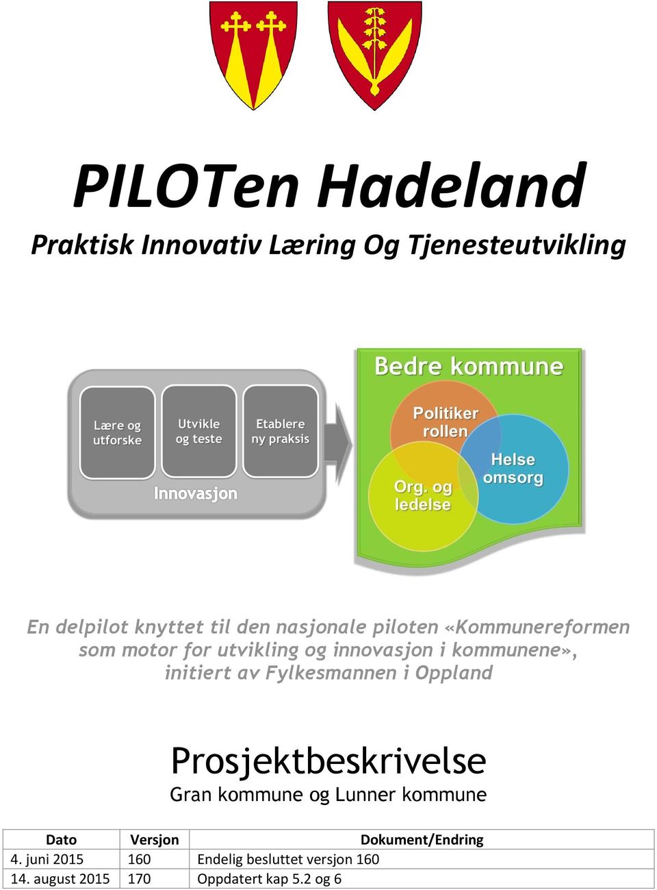 av Fylkesmannen i Oppland Prosjektbeskrivelse Gran kommune og Lunner kommune Dato Versjon