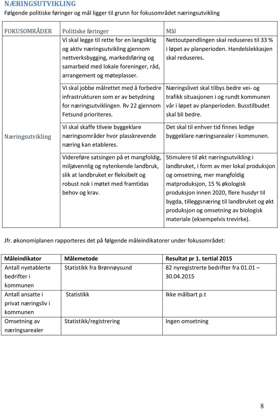 samarbeid med lokale foreninger, råd, arrangement og møteplasser. Næringsutvikling Vi skal jobbe målrettet med å forbedre infrastrukturen som er av betydning for næringsutviklingen.