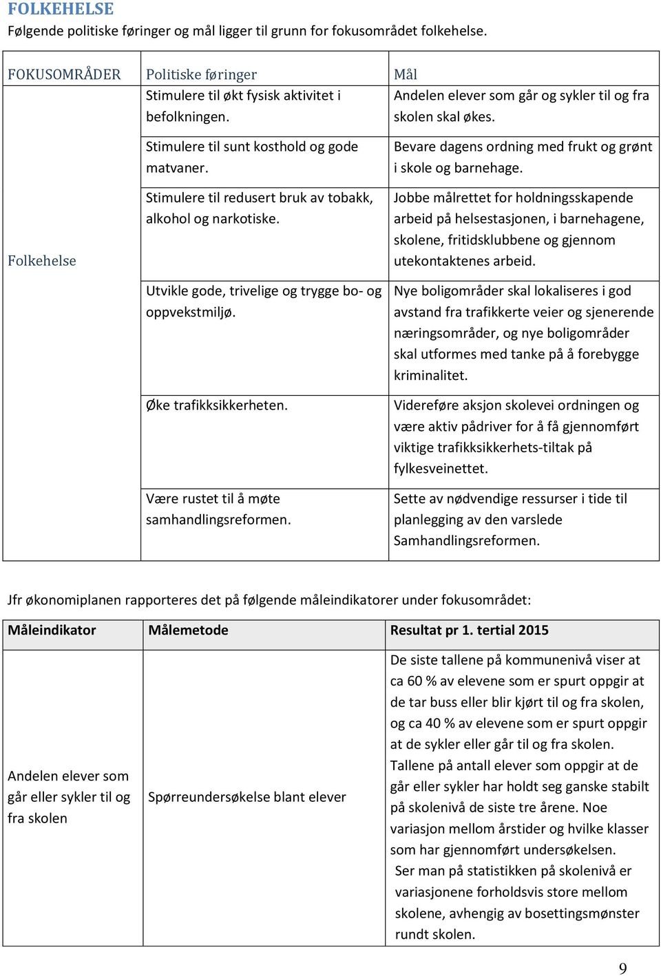 Folkehelse Stimulere til sunt kosthold og gode matvaner. Stimulere til redusert bruk av tobakk, alkohol og narkotiske. Utvikle gode, trivelige og trygge bo- og oppvekstmiljø. Øke trafikksikkerheten.