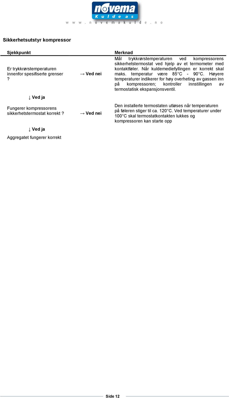 temperatur være 85 C - 90 C.