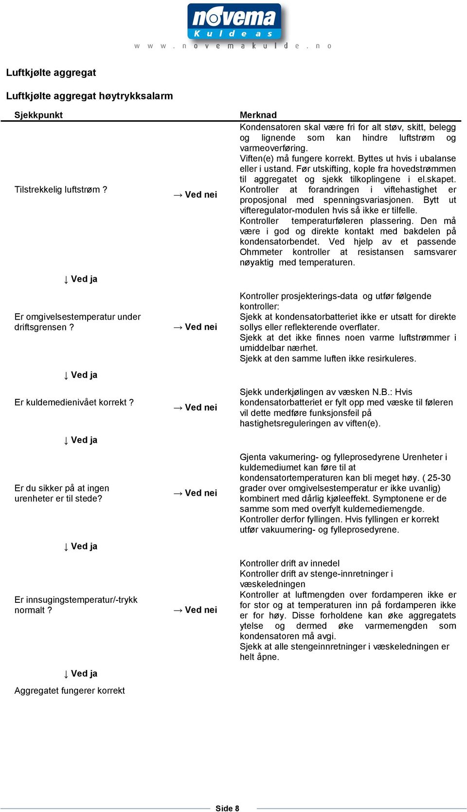 Kondensatoren skal være fri for alt støv, skitt, belegg og lignende som kan hindre luftstrøm og varmeoverføring. Viften(e) må fungere korrekt. Byttes ut hvis i ubalanse eller i ustand.