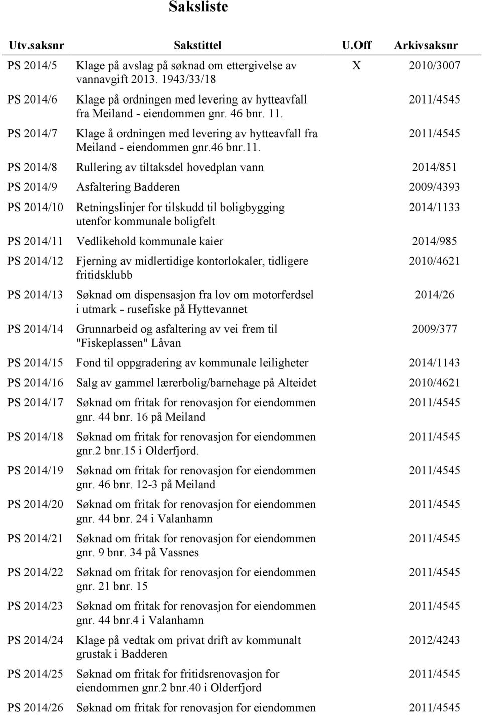 Klage å ordningen med levering av hytteavfall fra Meiland - eiendommen gnr.46 bnr.11.