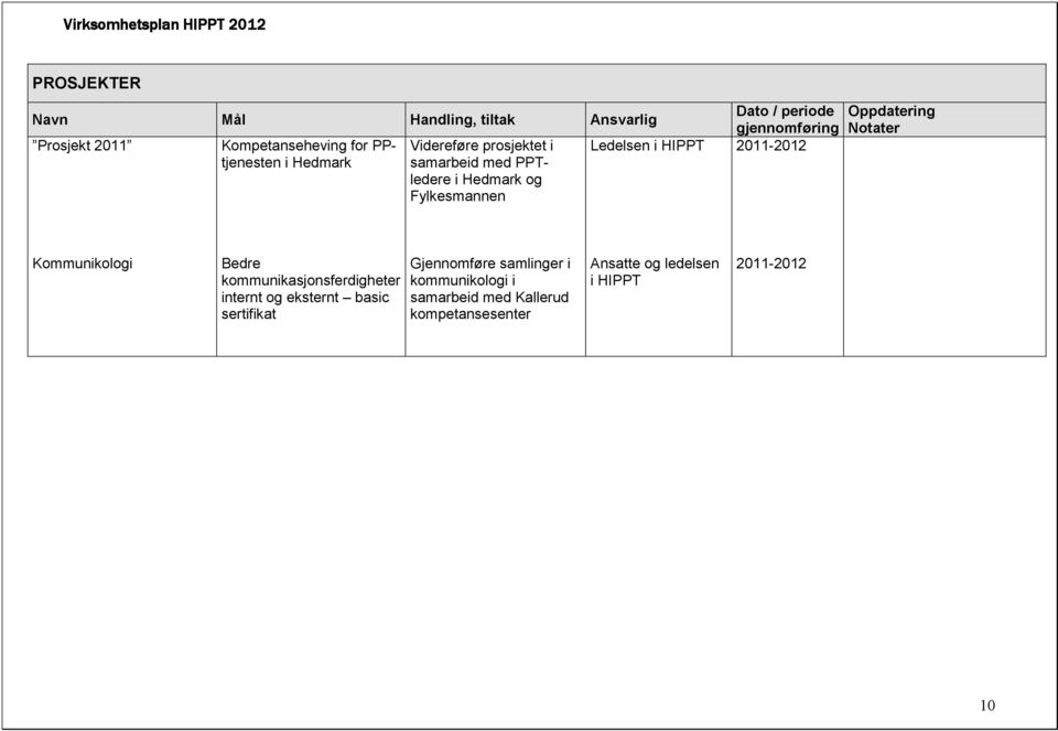 2011-2012 Kommunikologi Bedre kommunikasjonsferdigheter internt og eksternt basic sertifikat