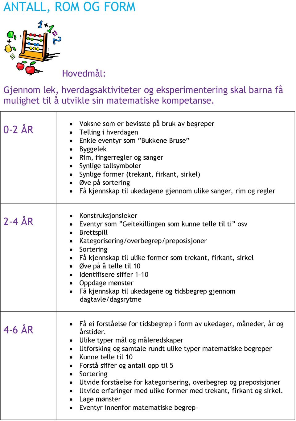 på sortering Få kjennskap til ukedagene gjennom ulike sanger, rim og regler Konstruksjonsleker Eventyr som Geitekillingen som kunne telle til ti osv Brettspill Kategorisering/overbegrep/preposisjoner