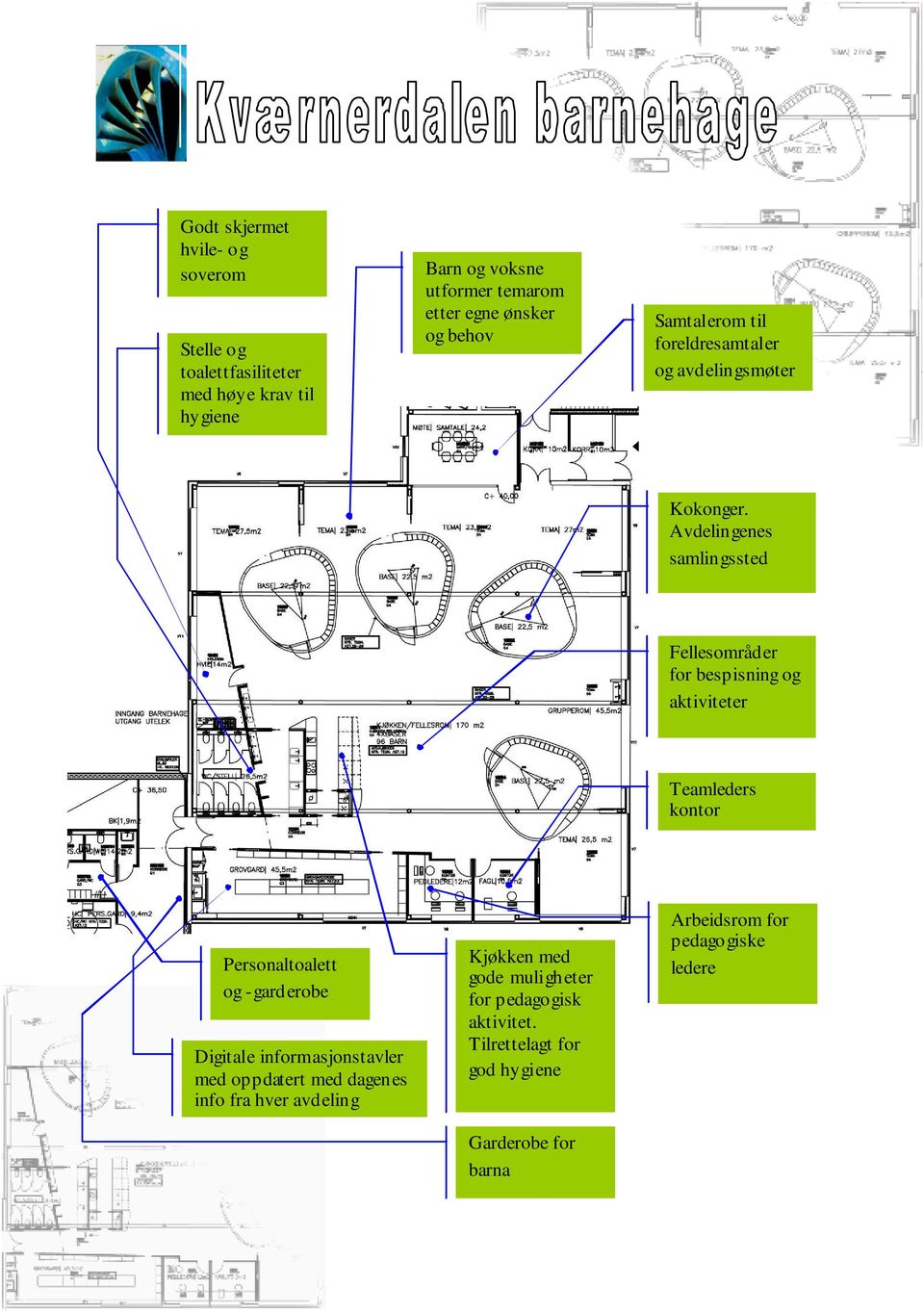 Avdelingenes samlingssted Fellesområder for bespisning og aktiviteter Teamleders kontor Personaltoalett og -garderobe Digitale