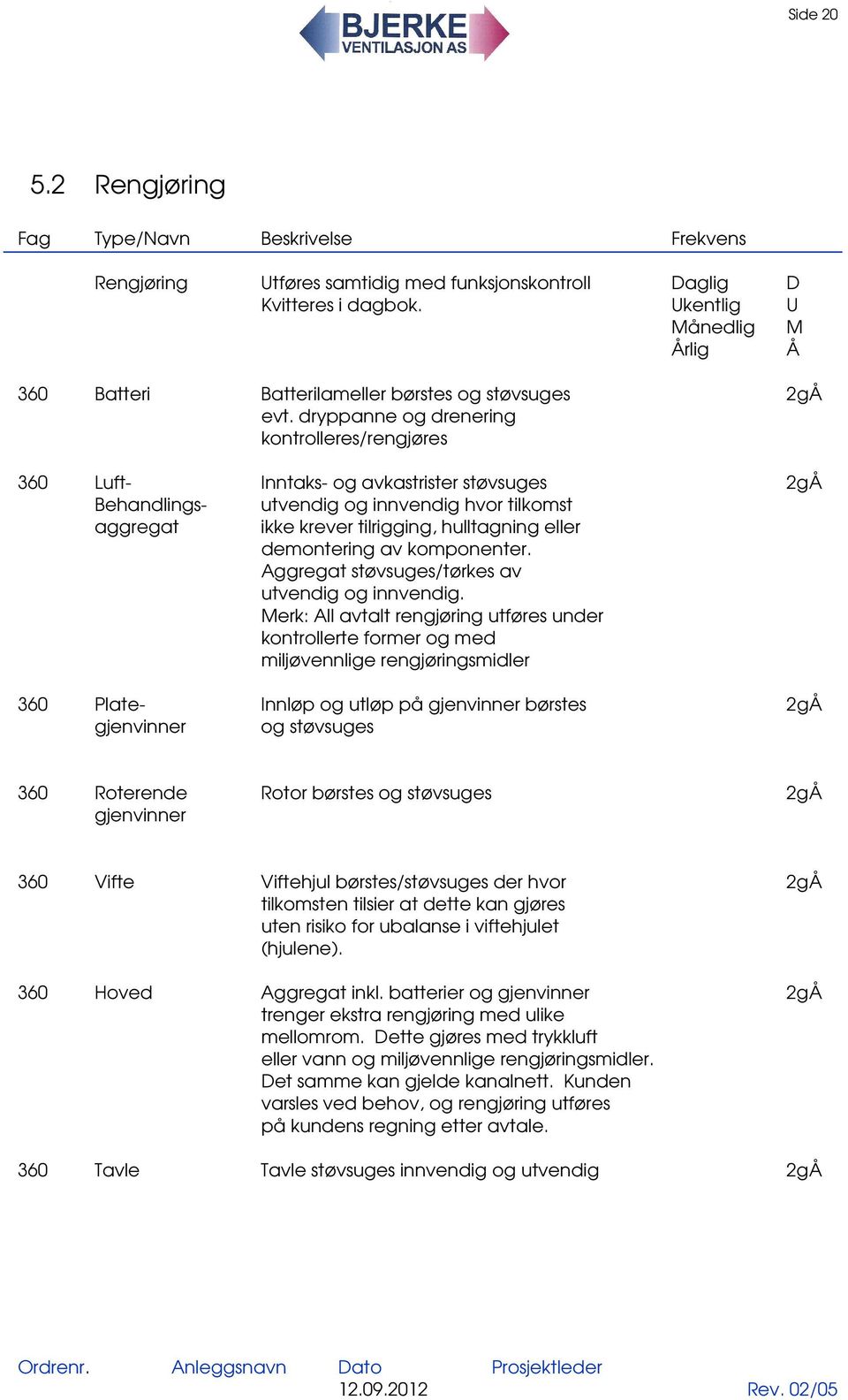 dryppanne og drenering kontrolleres/rengjøres 360 Luft- Inntaks- og avkastrister støvsuges 2gÅ Behandlings- utvendig og innvendig hvor tilkomst aggregat ikke krever tilrigging, hulltagning eller