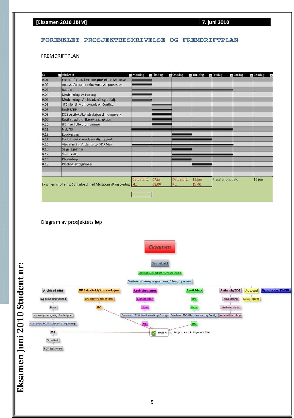 PROSJEKTBESKRIVELSE OG FREMDRIFTPLAN