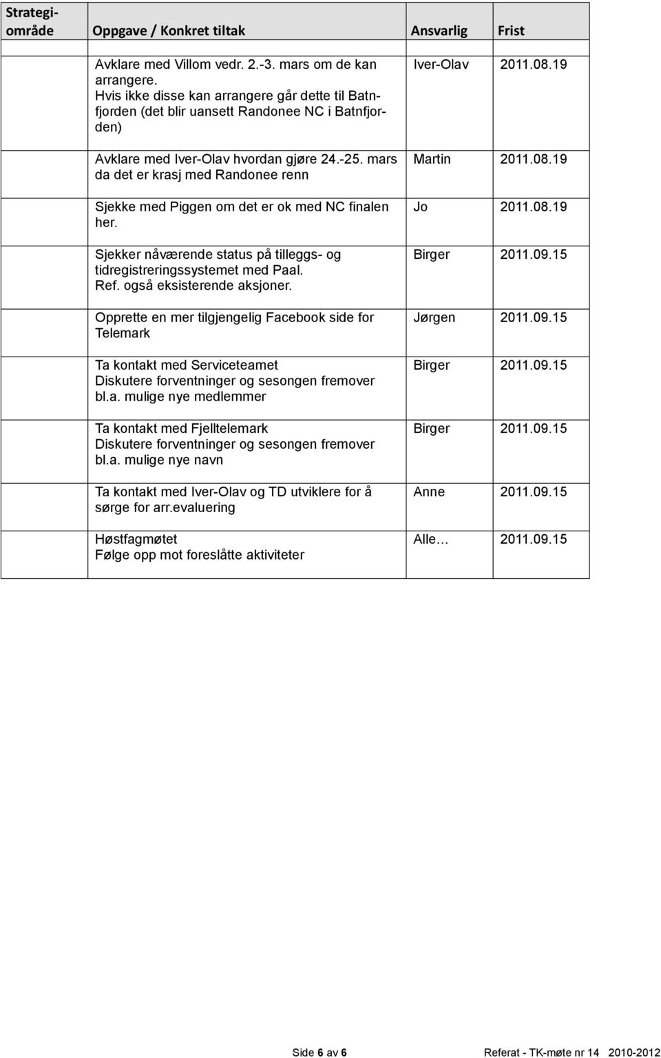 mars da det er krasj med Randonee renn Sjekke med Piggen om det er ok med NC finalen her. Sjekker nåværende status på tilleggs- og tidregistreringssystemet med Paal. Ref. også eksisterende aksjoner.