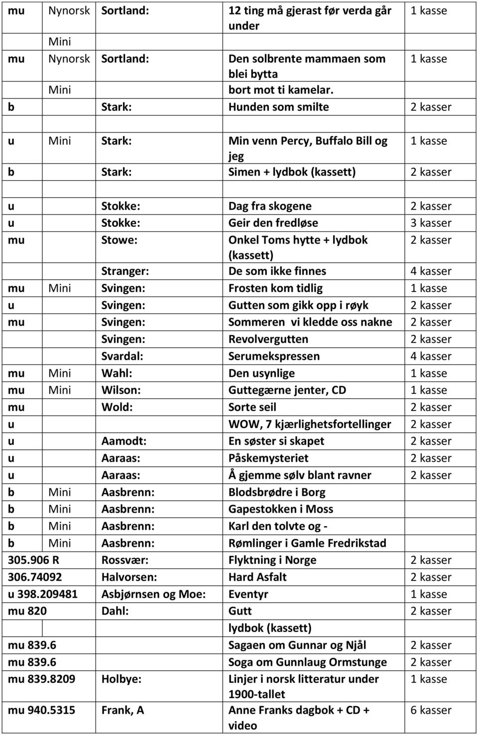 (kassett) Stranger: De som ikke finnes 4 kasser Svingen: Frosten kom tidlig 1 kasse u Svingen: Gutten som gikk opp i røyk Svingen: Sommeren vi kledde oss nakne Svingen: Revolvergutten Svardal: