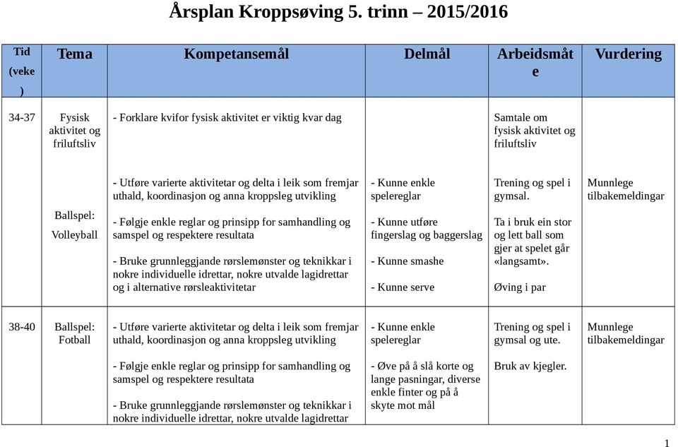 aktivitet er viktig kvar dag Samtale om fysisk aktivitet og friluftsliv Trening og spel i gymsal.