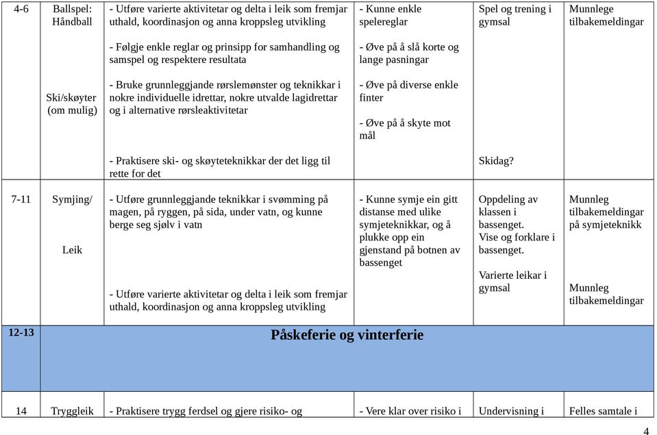 7-11 Symjing/ Leik - Utføre grunnleggjande teknikkar i svømming på magen, på ryggen, på sida, under vatn, og kunne berge seg sjølv i vatn - Kunne symje ein gitt distanse med ulike