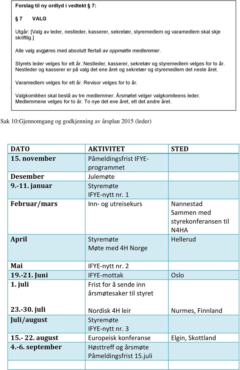 Nestleder og kasserer er på valg det ene året og sekretær og styremedlem det neste året. Varamedlem velges for ett år. Revisor velges for to år. Valgkomitéen skal bestå av tre medlemmer.