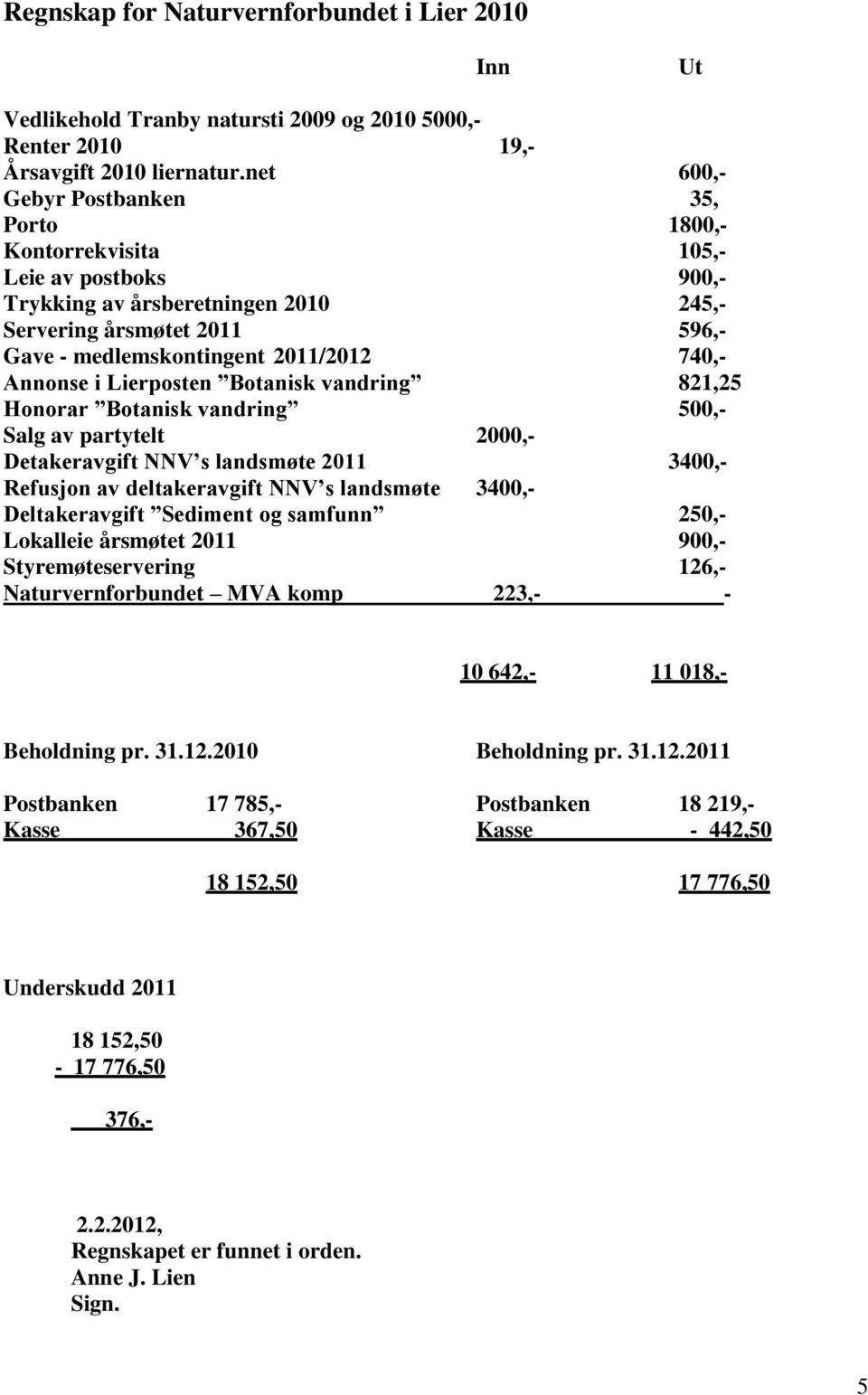 Annonse i Lierposten Botanisk vandring 821,25 Honorar Botanisk vandring 500,- Salg av partytelt 2000,- Detakeravgift NNV s landsmøte 2011 3400,- Refusjon av deltakeravgift NNV s landsmøte 3400,-