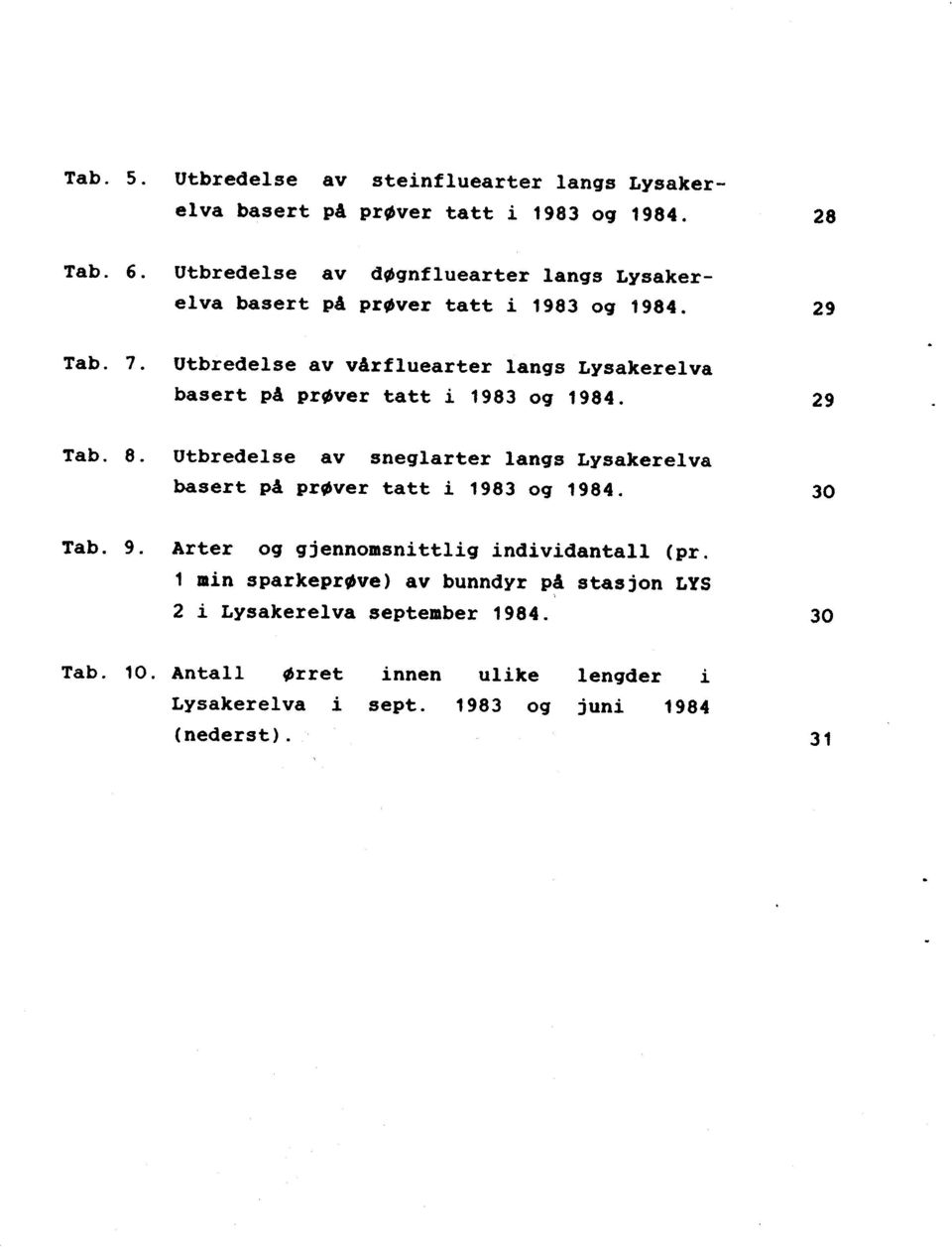 Utbredelse av vårfluearter langs Lysakerelva basert på prøver tatt i 1983 og 1984. 29 Tab. 8.