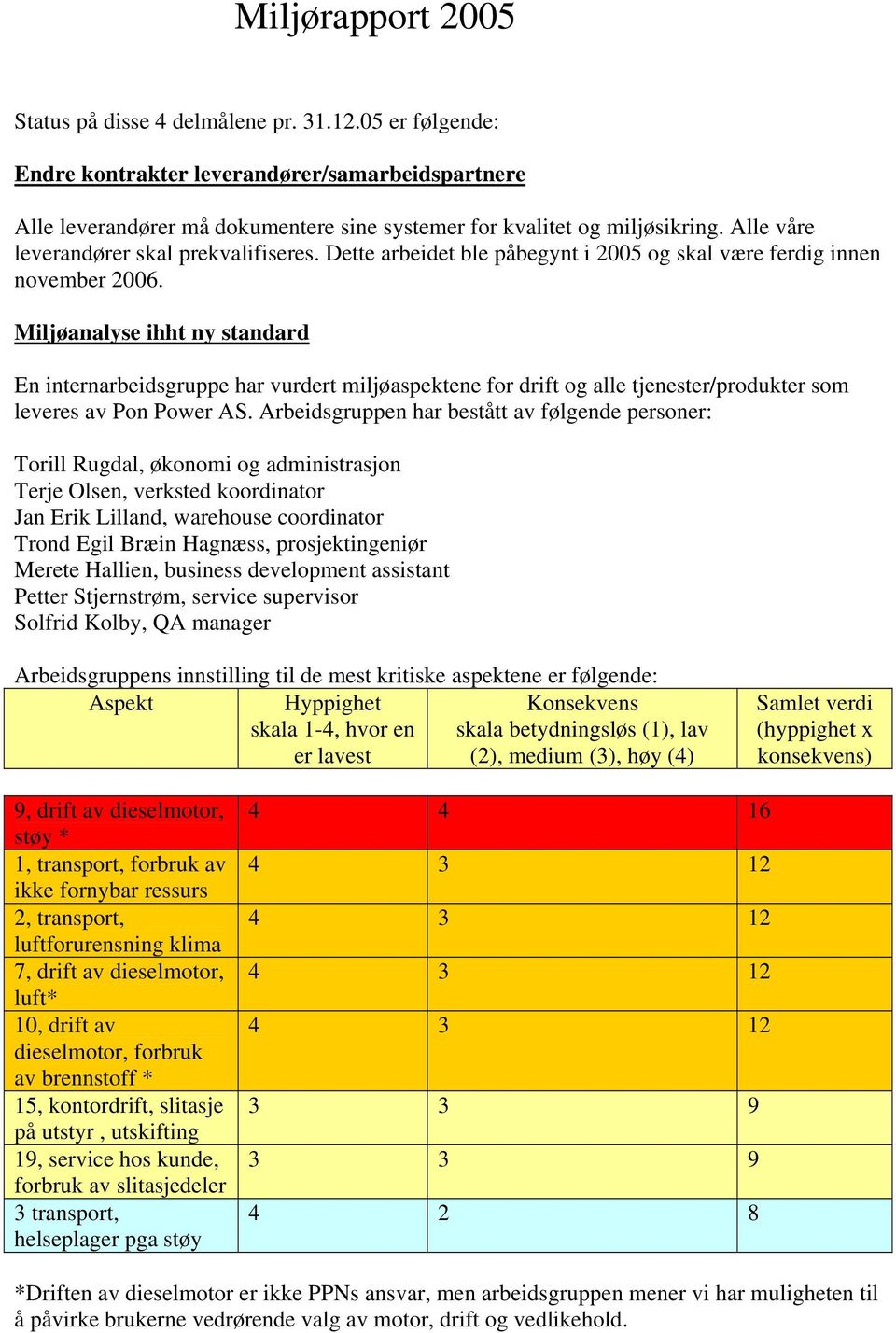 Miljøanalyse ihht ny standard En internarbeidsgruppe har vurdert miljøaspektene for drift og alle tjenester/produkter som leveres av Pon Power AS.