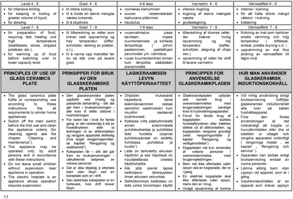 kiehuvana pitäminen haudutus væske grydestegning vätskor i kokning bräsering Level 7-9 Grad 7-9 7-9 taso Varmetrin 7-9 Värmeeffekt 7-9 for preparation of food, til tilberedning av retter som