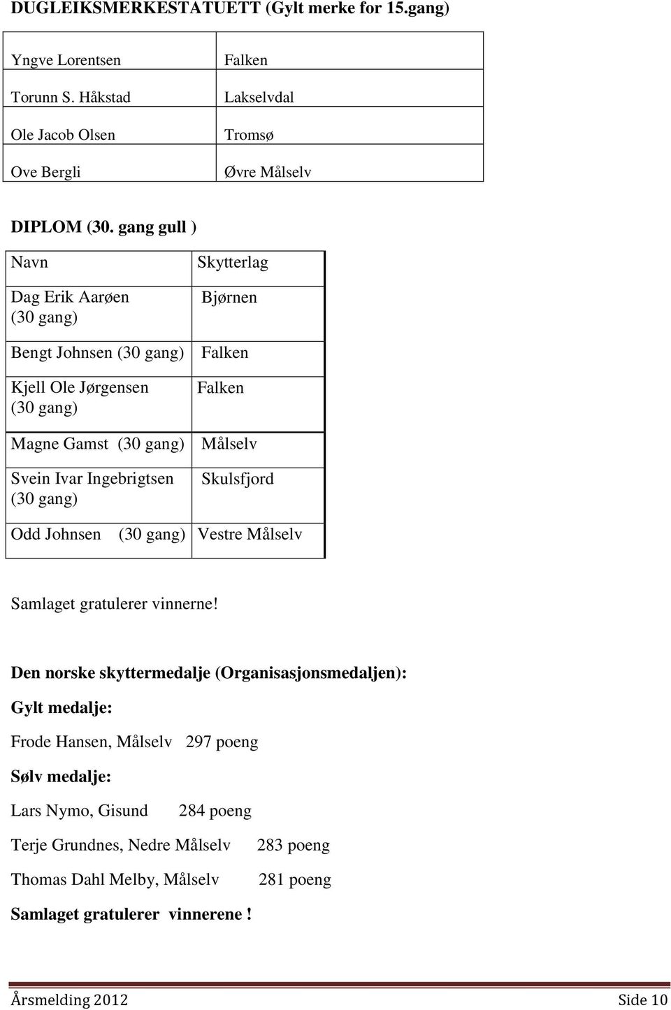 Ingebrigtsen (30 gang) Skulsfjord Odd Johnsen (30 gang) Vestre Målselv Samlaget gratulerer vinnerne!