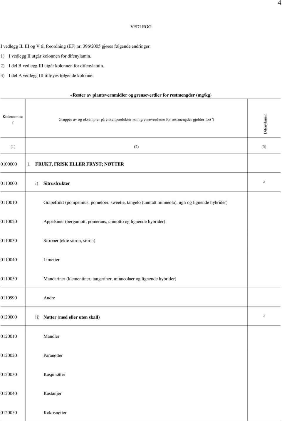 ) I del A vedlegg III tilføyes følgende kolonne: «Rester av plantevernmidler og grenseverdier for restmengder (mg/kg) Kodenumme r Grupper av og eksempler på enkeltprodukter som grenseverdiene for