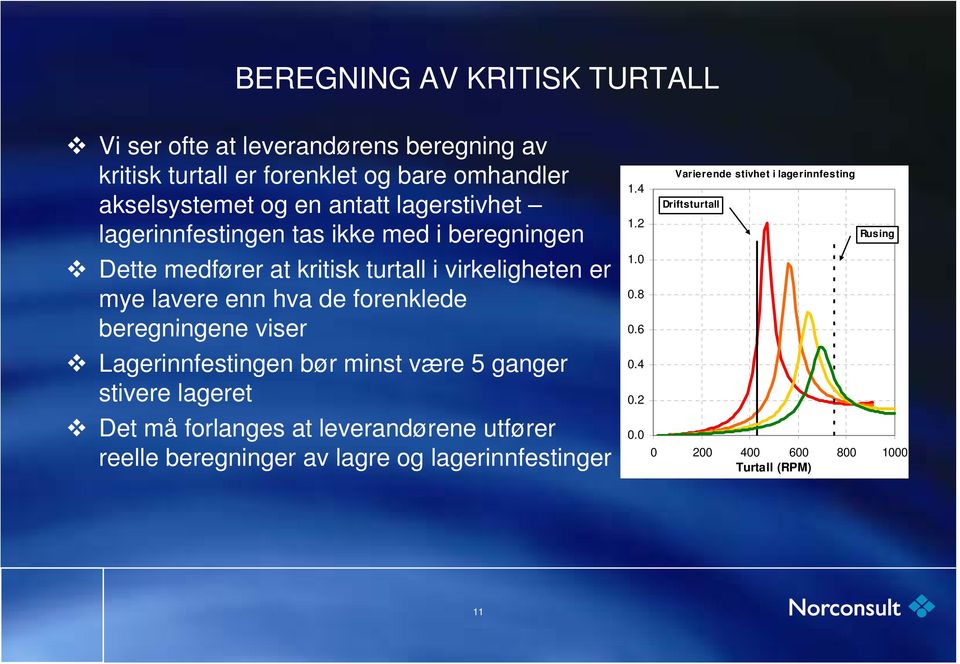 8 mye lavere enn hva de forenklede beregningene viser 06 0.6 Lagerinnfestingen bør minst være 5 ganger 0.4 stivere lageret 0.