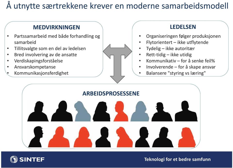 Kommunikasjonsferdighet LEDELSEN Organiseringen følger produksjonen Flytorientert ikkeutflytende Tydelig ikke autoritær