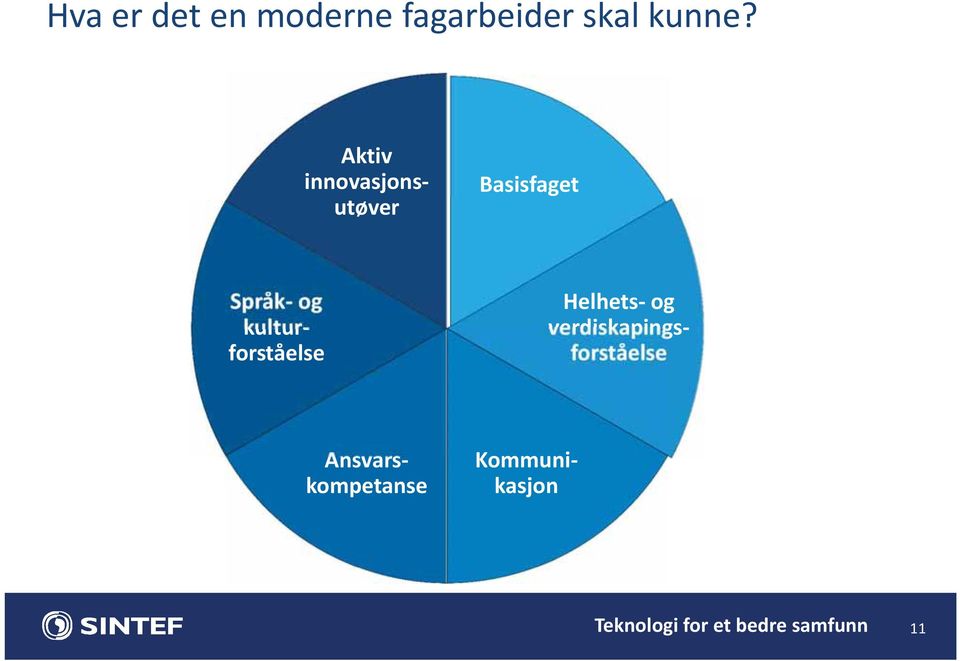 kulturforståelse Kommunikasjon