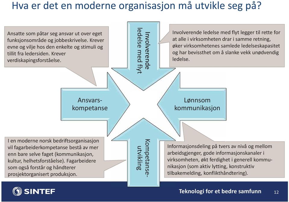 Involverende ledelse med flyt Involverende ledelse med flyt legger til rette for at alle i virksomheten drar i samme retning, øker virksomhetenes samlede ledelseskapasitet og har bevissthet om å