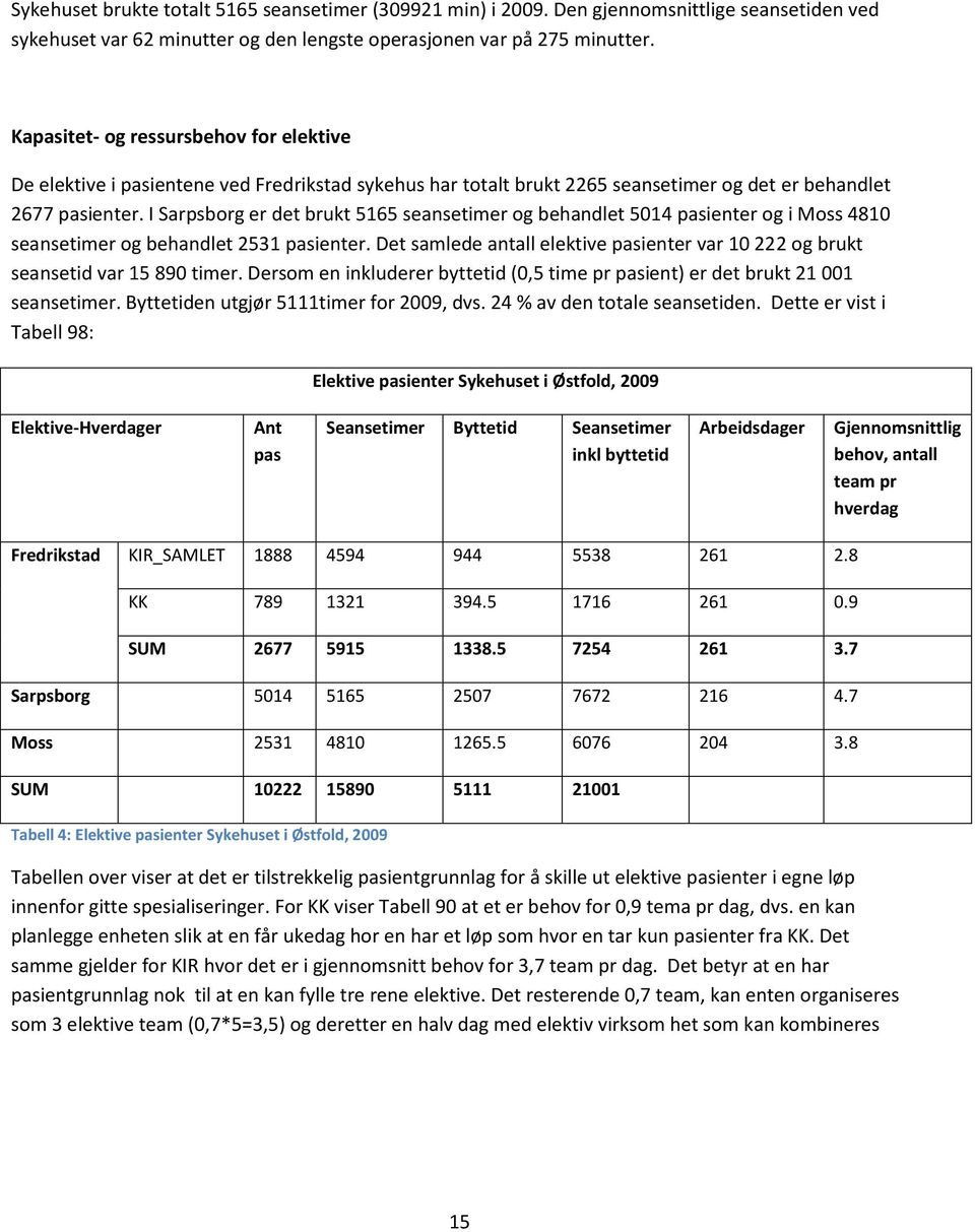 I Sarpsborg er det brukt 5165 seansetimer og behandlet 5014 pasienter og i Moss 4810 seansetimer og behandlet 2531 pasienter.