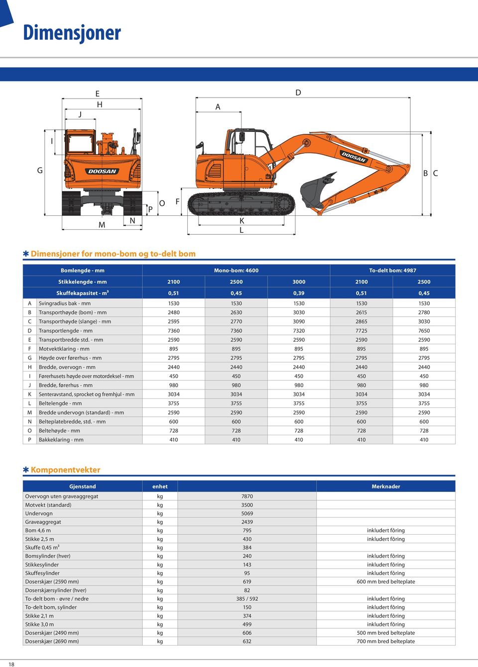 - mm 7360 7360 7320 7725 7650 E Transportbredde std.