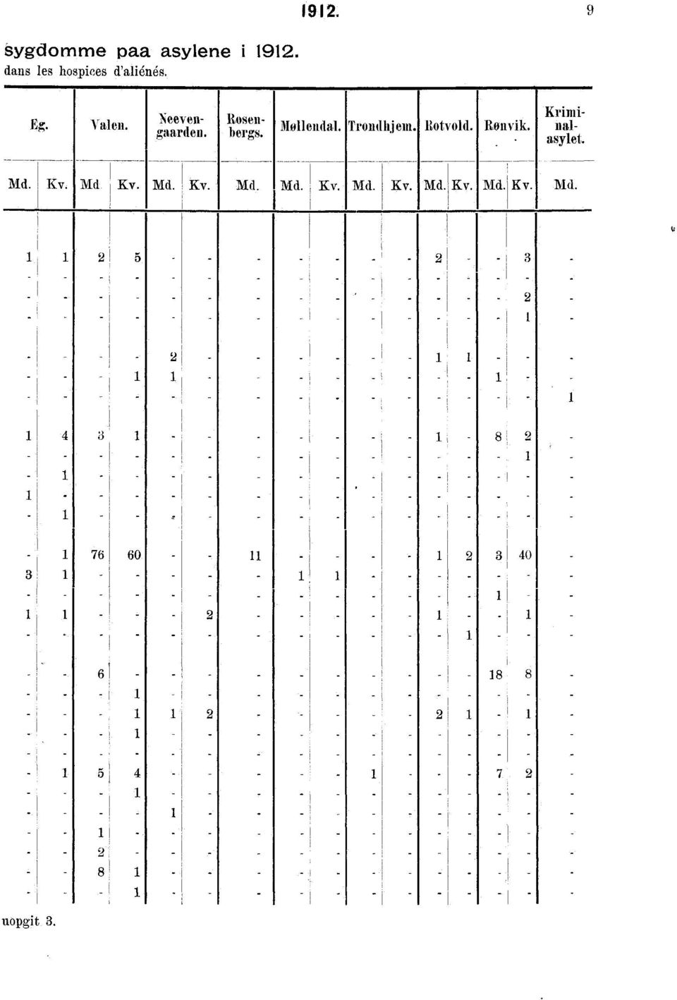 Md. Kv. Md. Kv Md. K v. Md. 1 i 2 5 2 3, 1 i 2 1 1 1 1.... 1 4 1 8 2 1 _. 1 _, _.