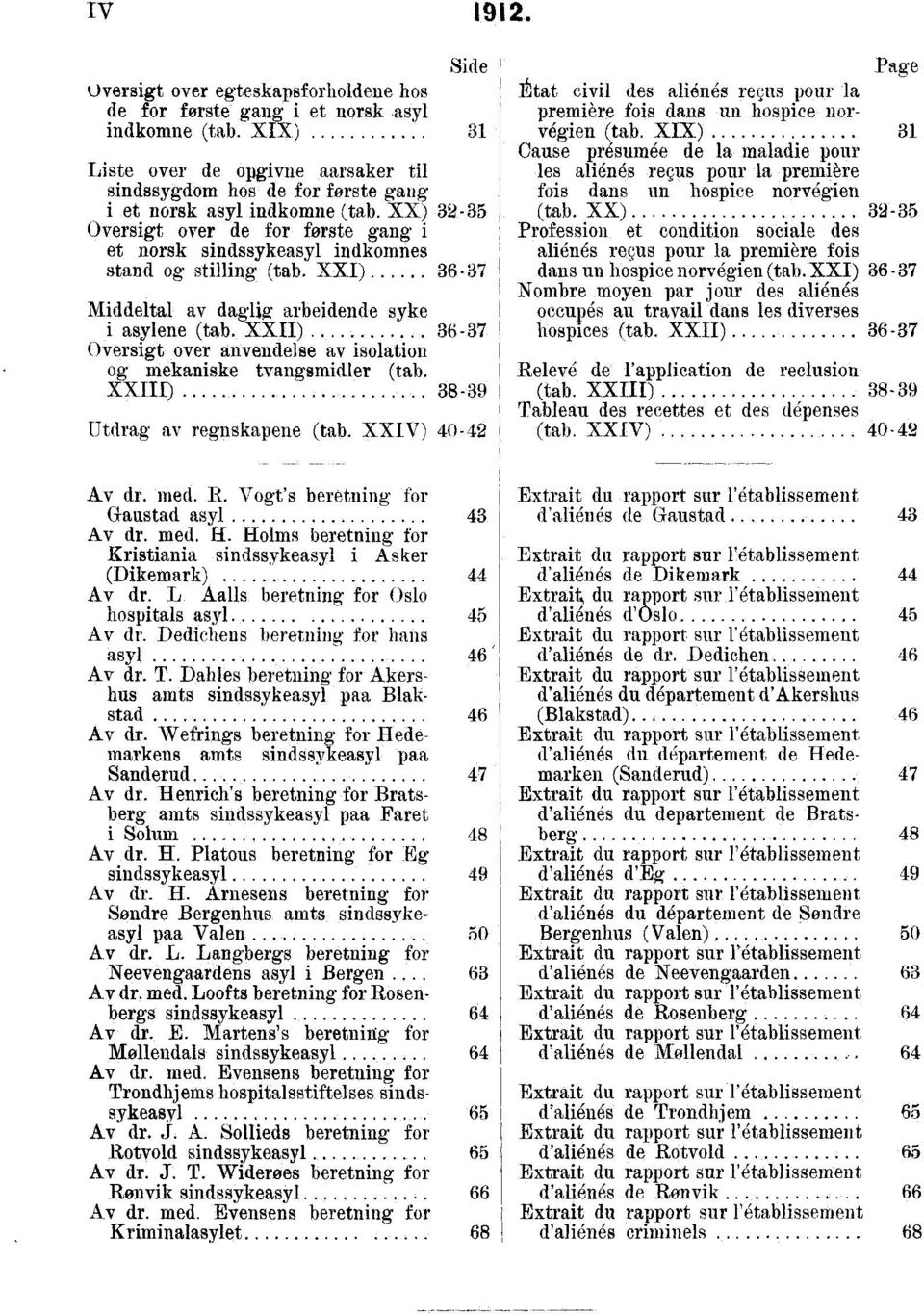 XX) 32, 35 Oversigt over de for forste gang i et norsk sindssykeasyl indkomnes stand og stilling (tab. XXI).. 3637 Middeltal av daglig arbeidende syke i asylene (tab. XXII).